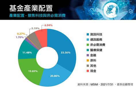 未來十年最賺錢的行業|未來10年哪些工作最賺錢？不談AI！寵物、養生6大範。